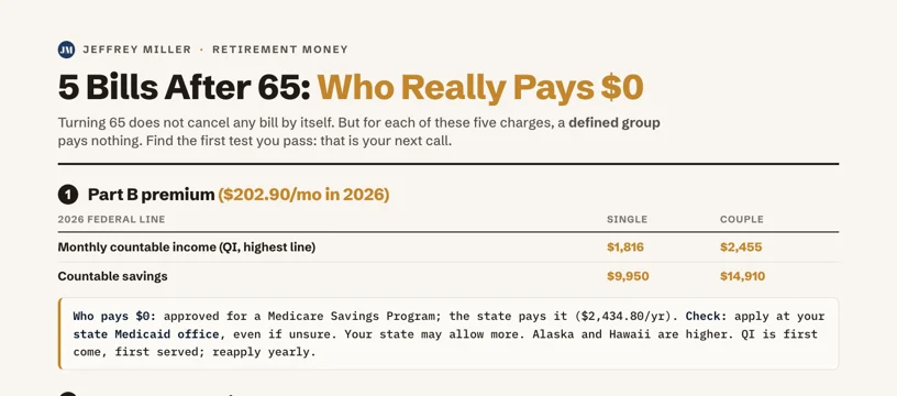 5 Bills After 65: Who Really Pays $0