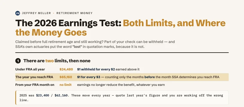 The 2026 Earnings Test: Both Limits, and Where the Money Goes