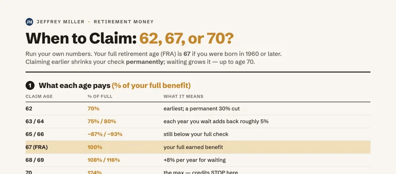 When to Claim: 62, 67, or 70?